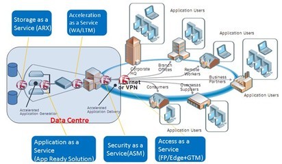 跨入基于云計(jì)算運(yùn)營服務(wù)模式的數(shù)據(jù)中心2.0時代