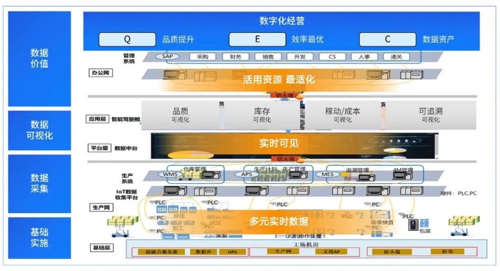 易華錄 構建社會信任基石，引領數據資產化服務新時代