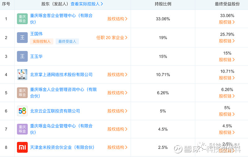 五八公司戰略入股啄木鳥家庭維修，持股5%助力家電后市場服務升級