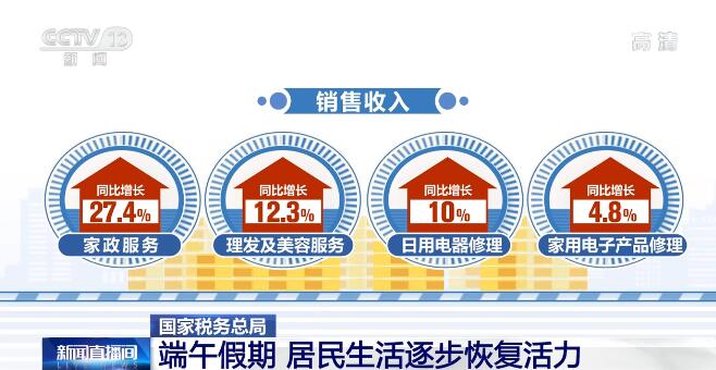 端午假期消費平穩增長，居民生活煥發新活力